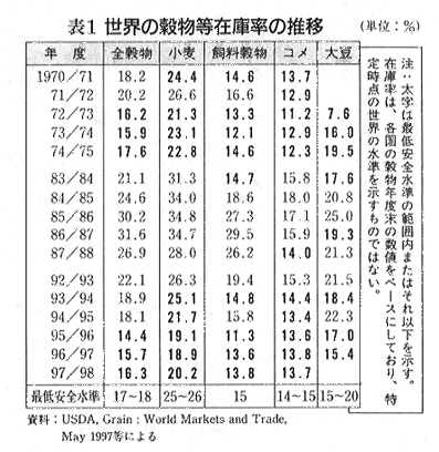食糧関係主要法規集 平成１３年/大成出版社/食糧法関係編集委員会（単行本） ごみにまつわるこの数字なぁに？ 国連の食糧支援量の2倍（約632