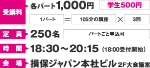 各パートの受講料は1000円（学生500円）、定員は250名、時間は18時半から20時15分（受付開始は18時）、会場は損保ジャパン本社ビル2階大会議室です。