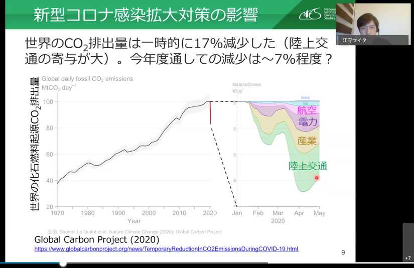 気候危機 コロナ危機と社会の大転換 江守 正多氏 市民のための環境公開講座2020